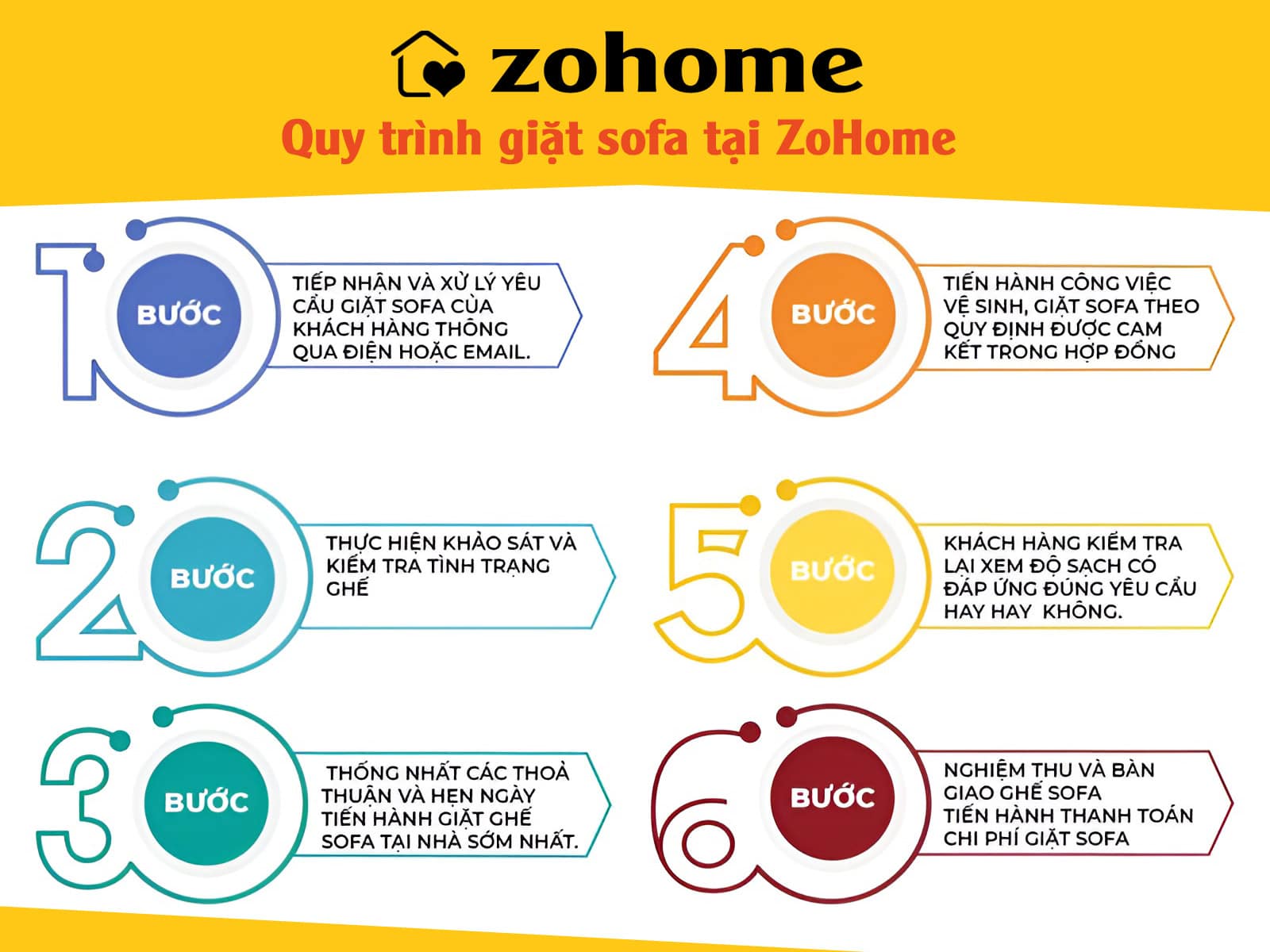 Quy trinh giat sofa tai ZoHome